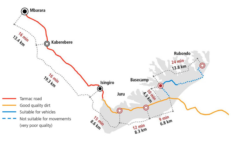 Map illustrating the distance between Base Camp and Rubondo