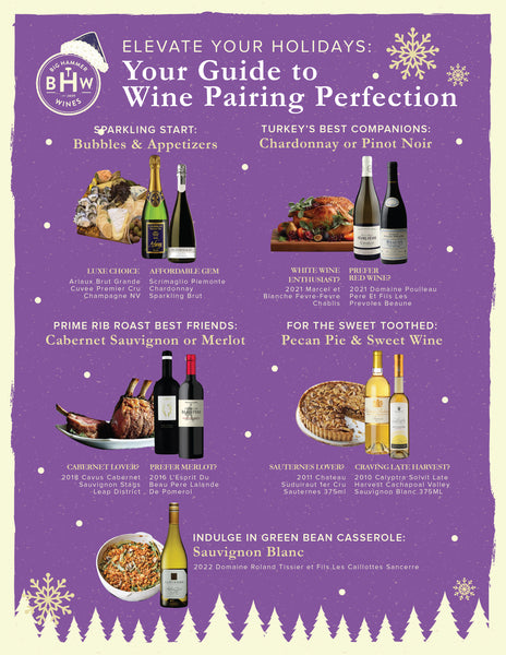 Holiday Wine Pairings