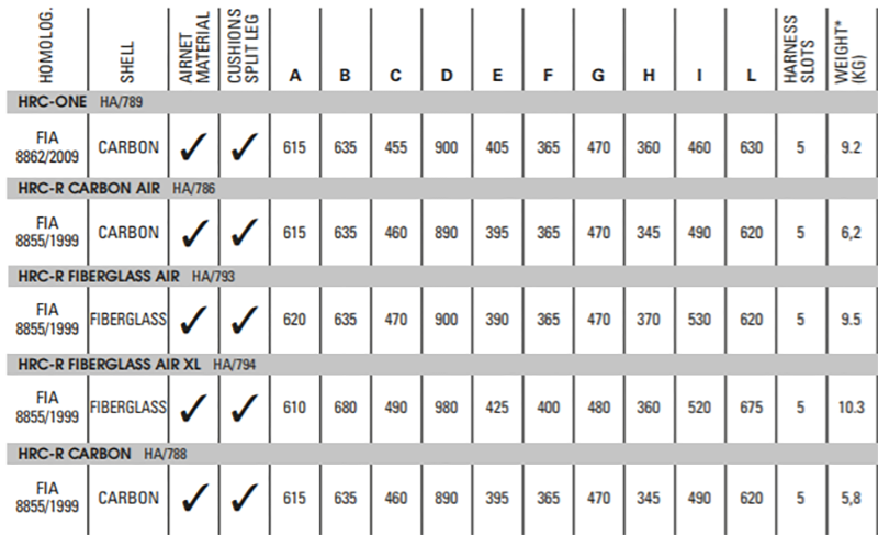 HRC Sizing Chart