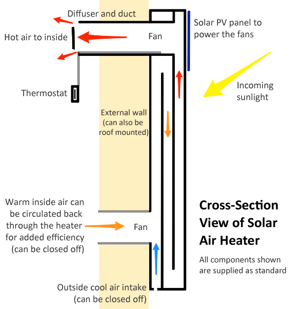 Cross section view of solar air heater