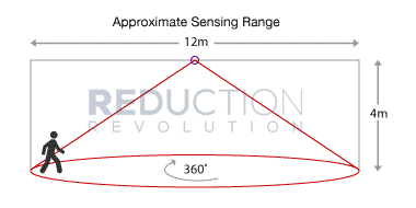 LED PIR Motion Sensor range