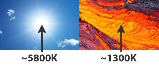 Colour Temperature Example / Explanation