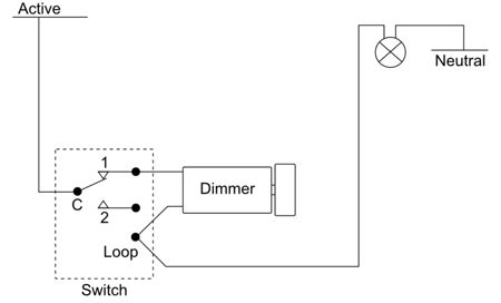 Diginet Medm Led Light Dimmer Switch Rotary Dial