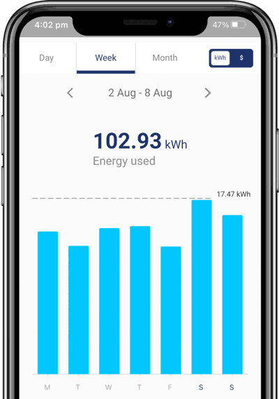 Daily Energy Usage kWh Powersensor App Screen