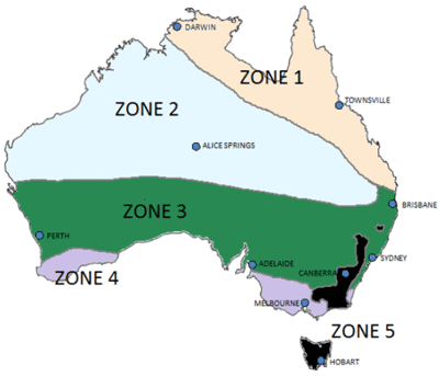 STC Zones for Hot Water
