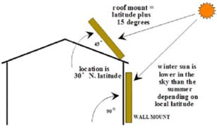 Solar Air Heater Installation Guide