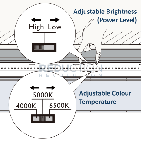 Weatherproof Outdoor LED batten switches