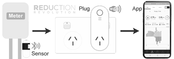 How Wireless Wifi Home Energy Monitor Works