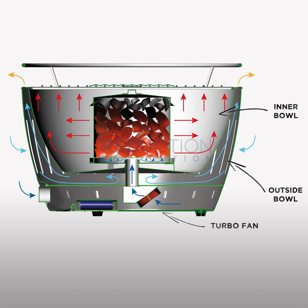 How Much Is The New 11 Bbqs Of 2023 - Best Gas, Electric & Charcoal Barbecues? in 2023 thumbnail