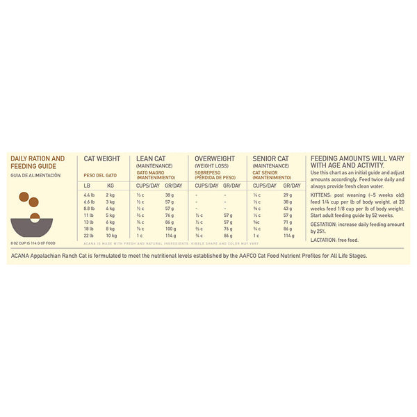 Acana Feeding Chart