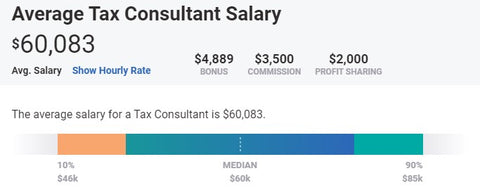 average tax consultant salary