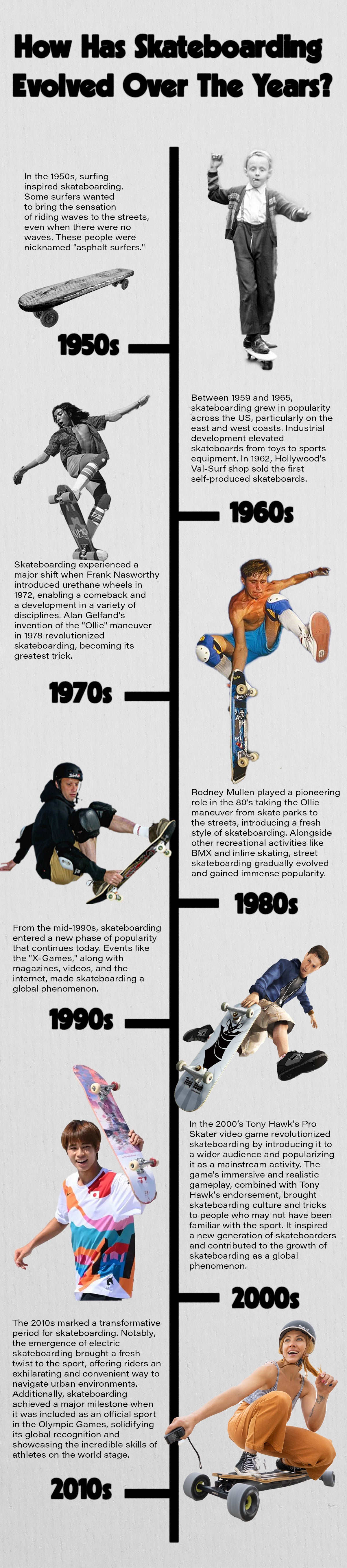 history of skateboarding