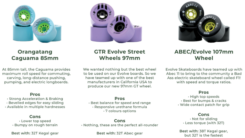 electric skateboard wheels comparison chart