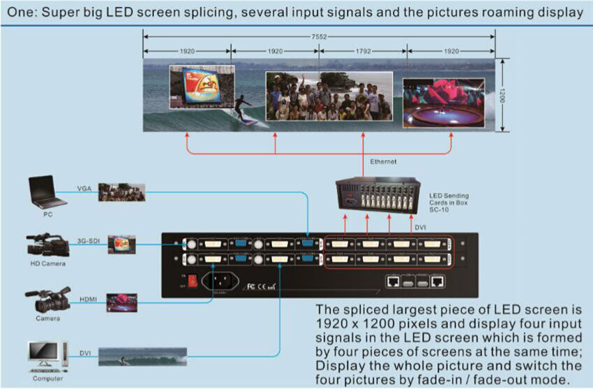 LVP7042 LED Video Processor