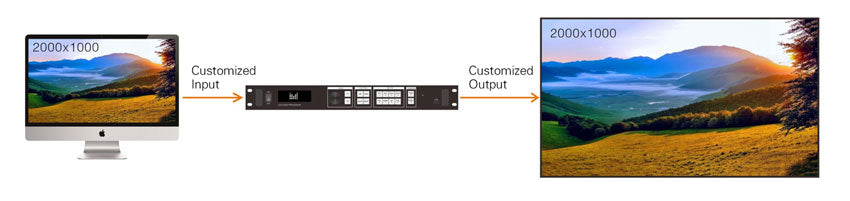 550D LED Video Processor