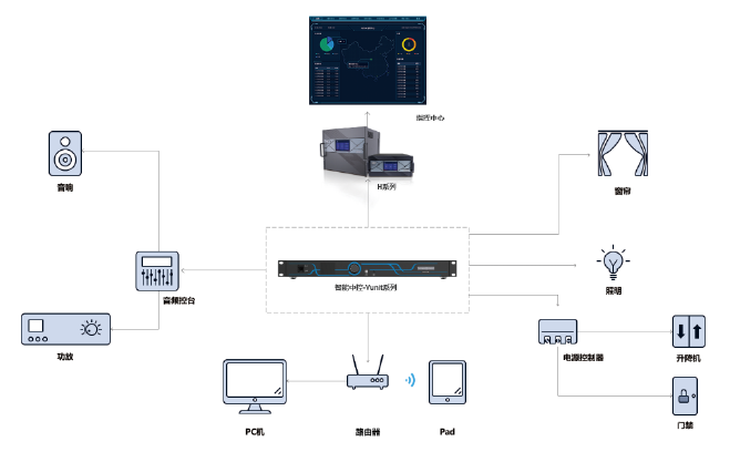 Novastar Vunit 2000 Programmable Central Control System