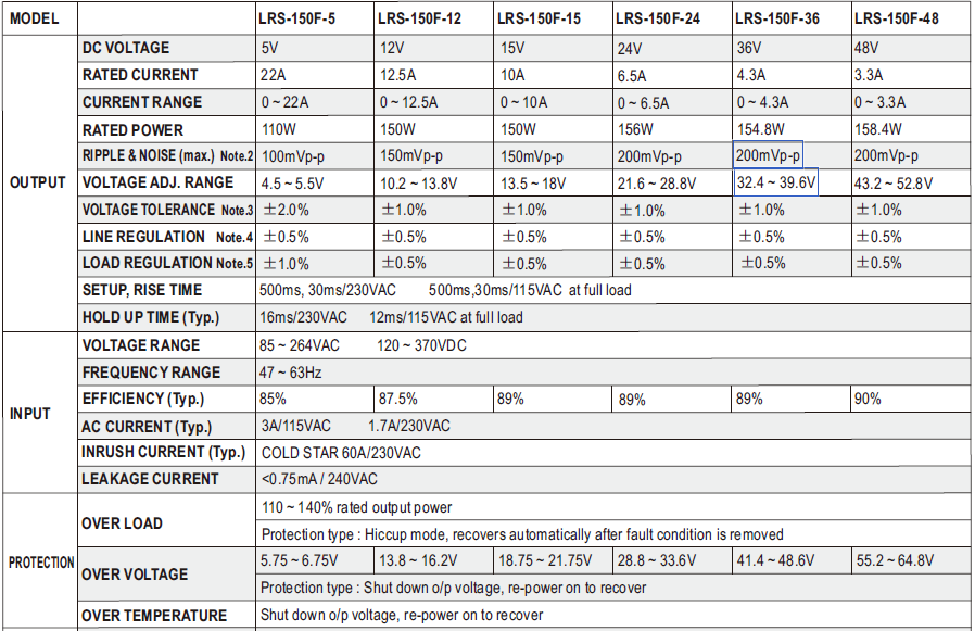 Meanwell LRS-150F Series LED Displays Power Supply