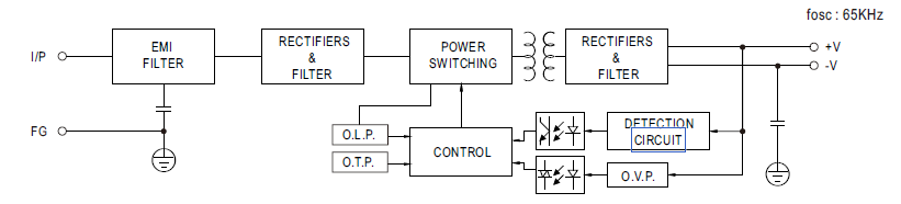 Meanwell LRS-150F Series LED Displays Power Supply