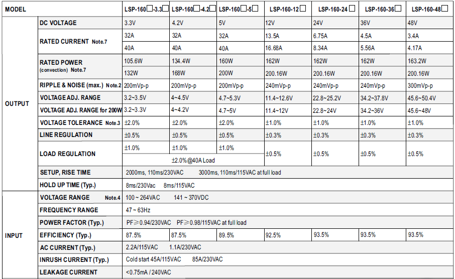 Meanwell LSP-160 Series LSP-160-5 LED Displays Power Supply