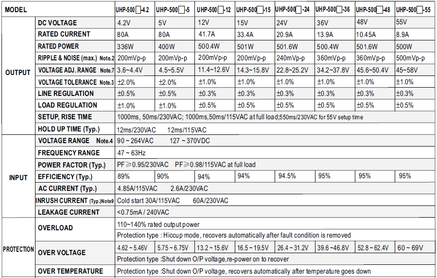 Meanwell UHP-500 Series UHP-500-5 UHP-500-12 LED Displays Power Supply