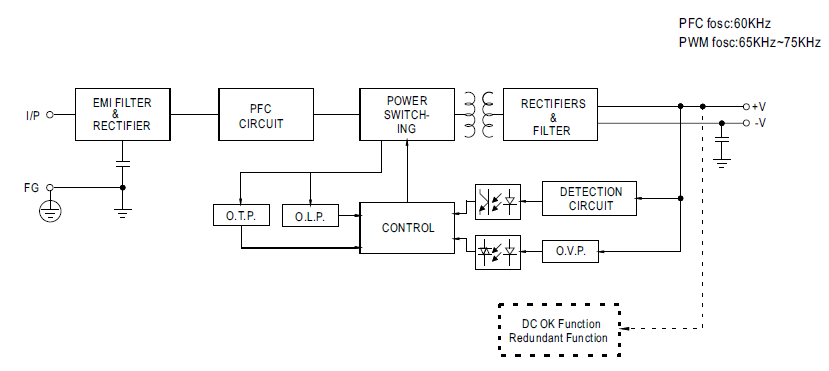 Meanwell UHP-500 Series UHP-500-5 UHP-500-12 LED Displays Power Supply