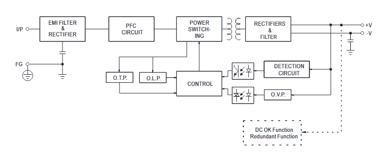 Meanwell UHP-200 Series UHP-200-5 LED Displays Power Supply