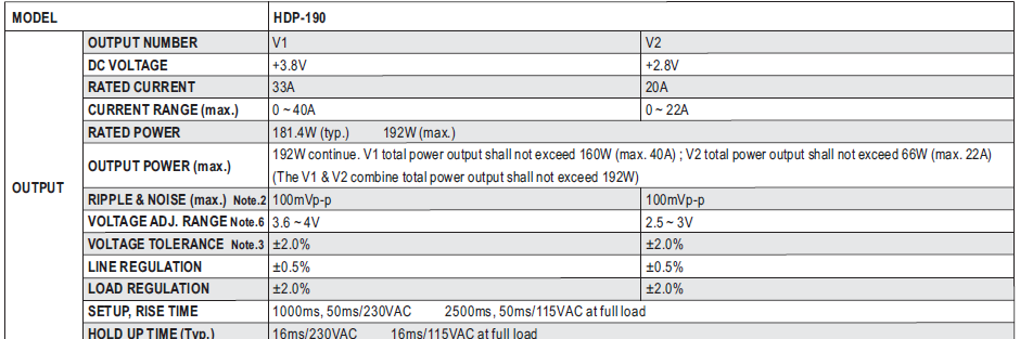 Meanwell HDP-190 Series HDP-190-3.8 HDP-190-2.8 LED Displays Power Supply