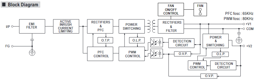 Meanwell HDP-240 Series LED Displays Power Supply