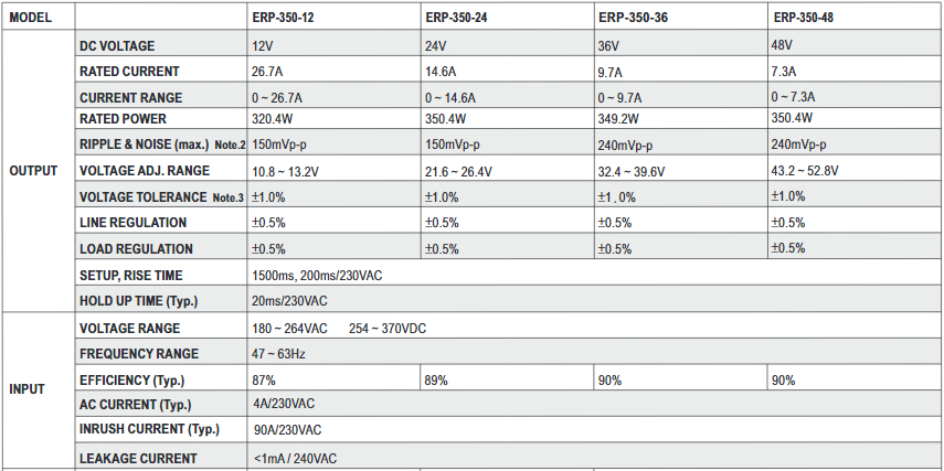 Meanwell ERP-350 Series ERP-350-12 ERP-350-24 LED Displays Power Supply