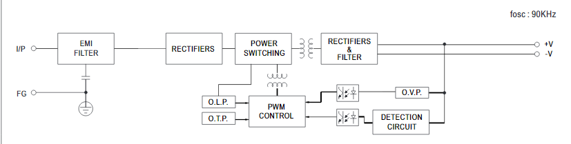 Meanwell ERP-350 Series ERP-350-12 ERP-350-24 LED Displays Power Supply