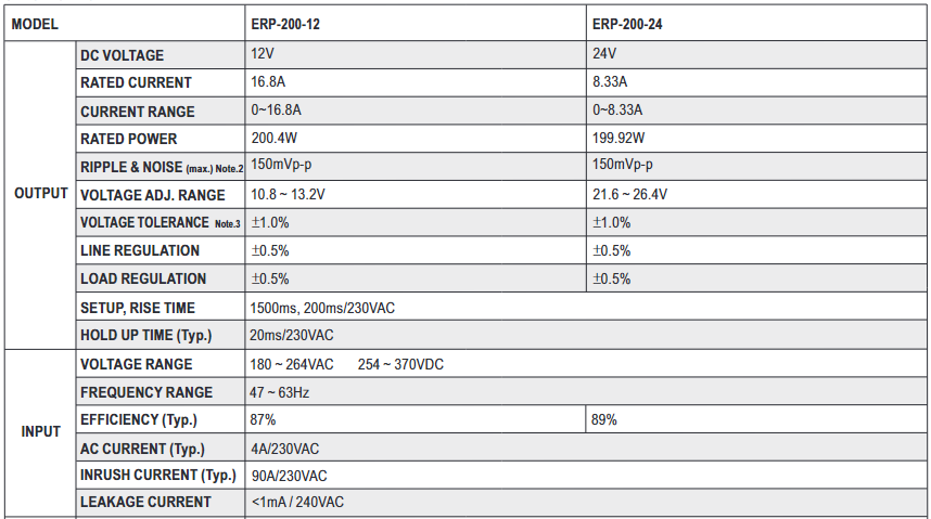 Meanwell ERP-200 Series ERP-200-12 ERP-200-24 LED Displays Power Supply