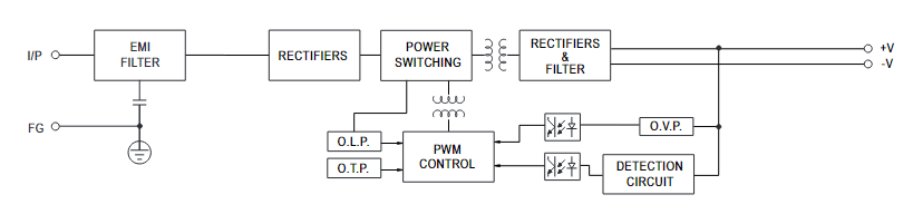 Meanwell ERP-200 Series ERP-200-12 ERP-200-24 LED Displays Power Supply