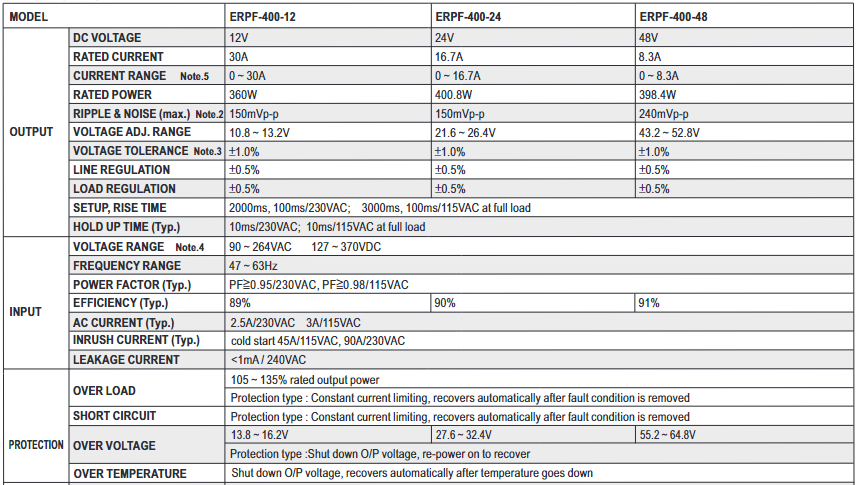 Meanwell ERPF-400 Series ERPF-400-12 ERPF-400-24 LED Displays Power Supply