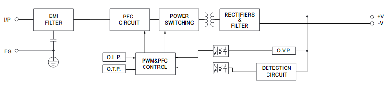 Meanwell ERPF-400 Series ERPF-400-12 ERPF-400-24 LED Displays Power Supply