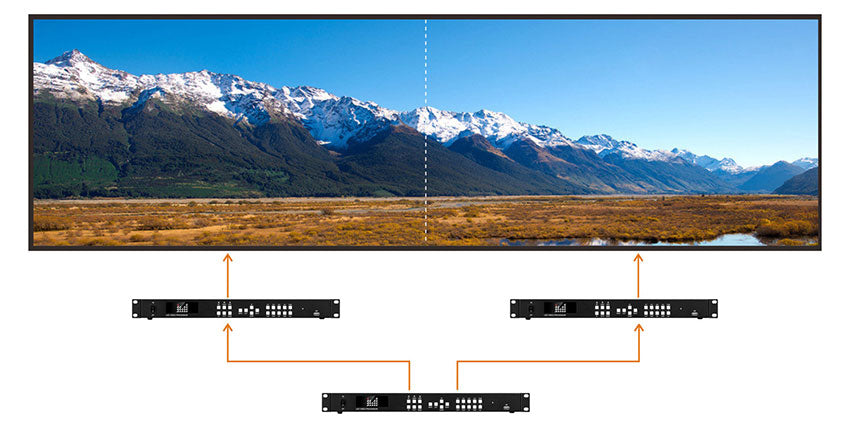 570E LED Video Processor