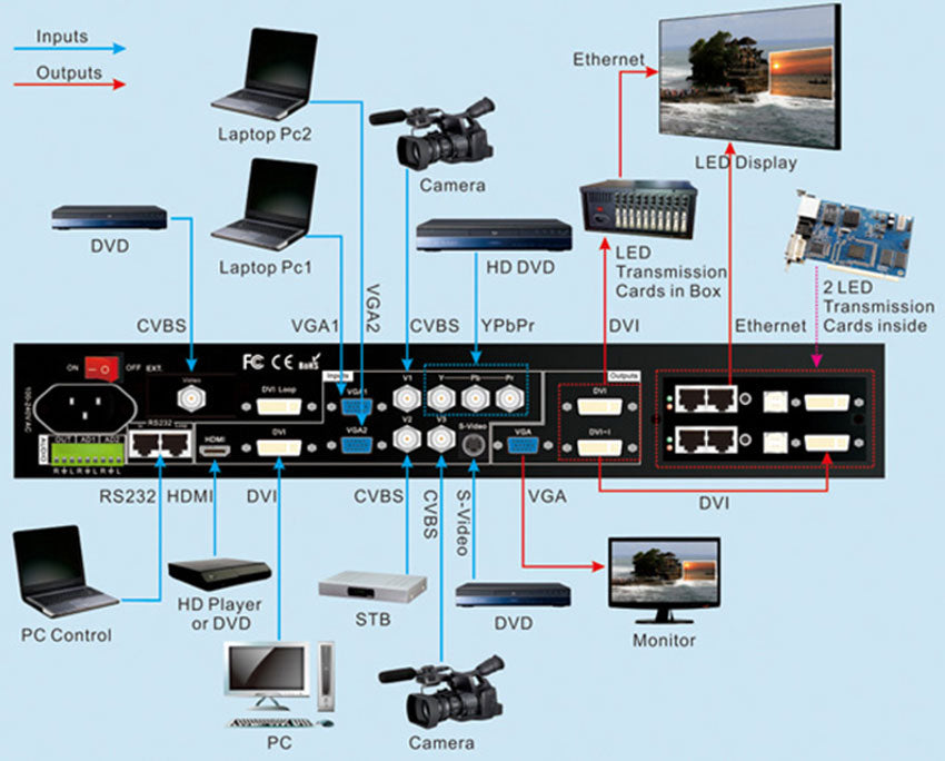 LVP605S LED Video Processor