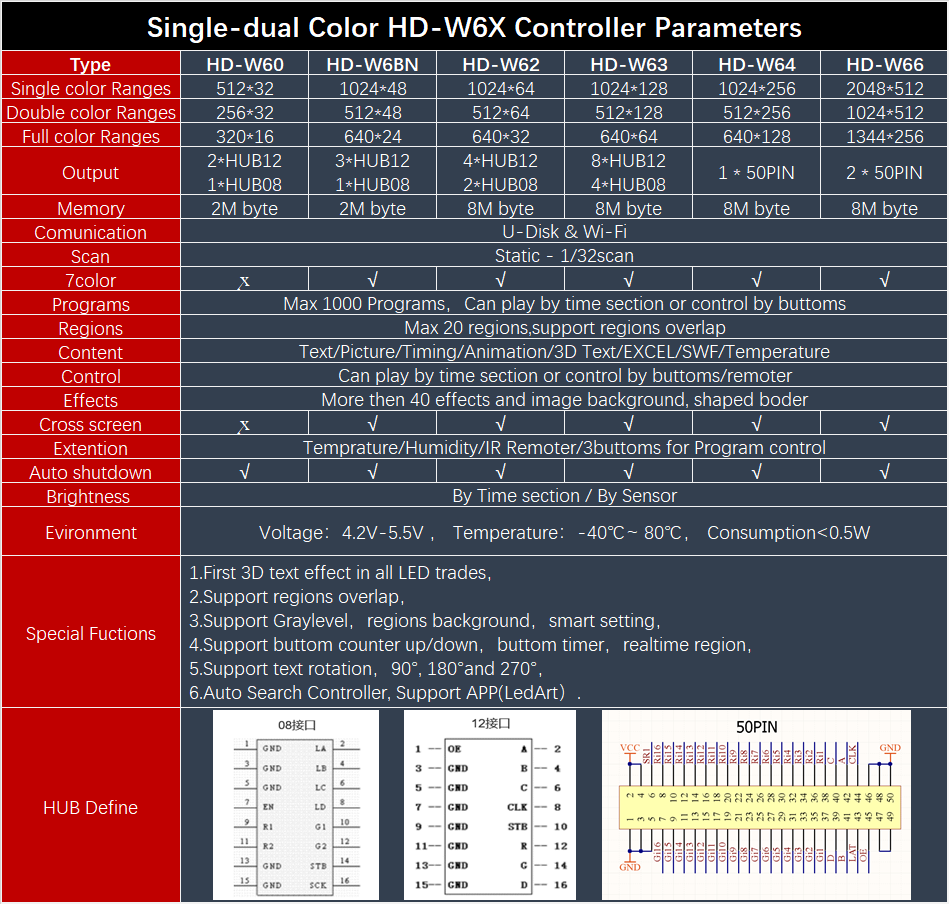 Single-dual Color HD-W6X Controller Parameters