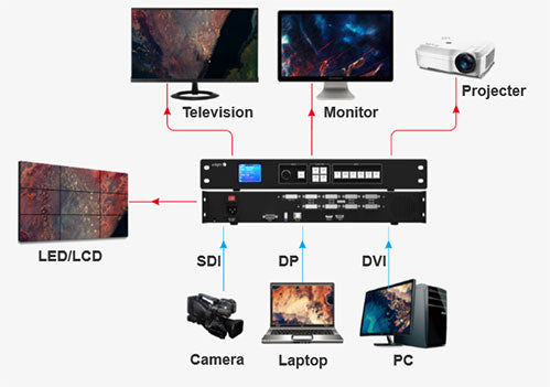 Hirender Multi-screen extender H14 4K 1in9out LED Video Processor