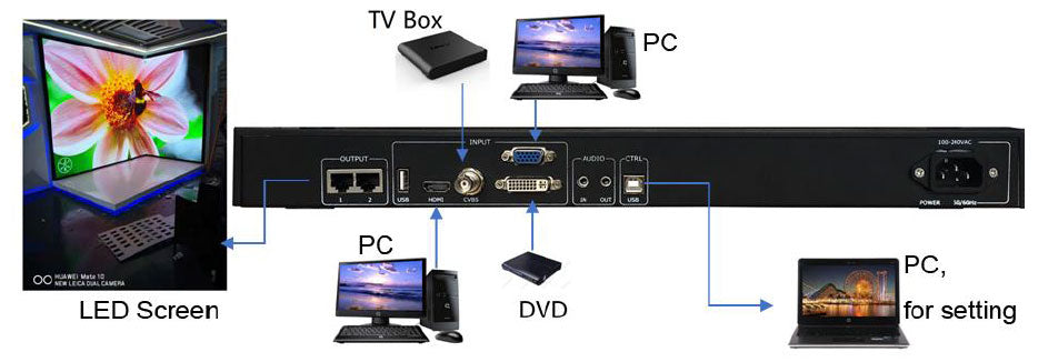 Bộ xử lý video LED Huidu HD-VP210