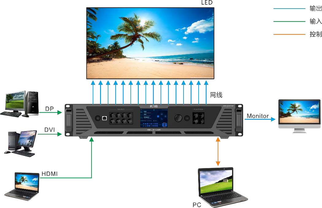 NovaStar K16 2-in-1 4K LED Video Processor LED Display Controller