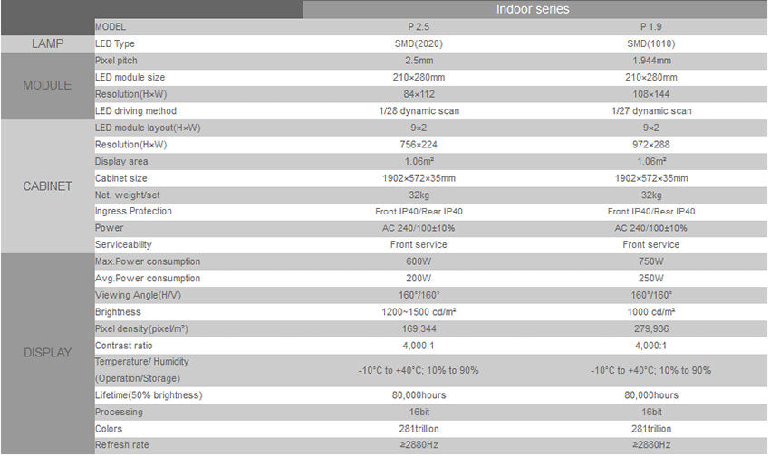 LED Mesh Screen Parameters