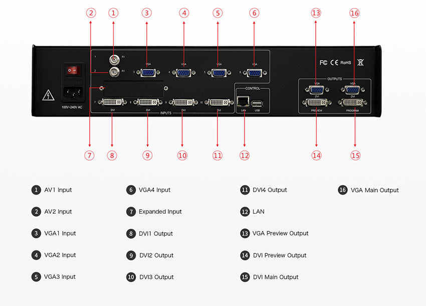 MIG-620C Series Video Seamless Switcher