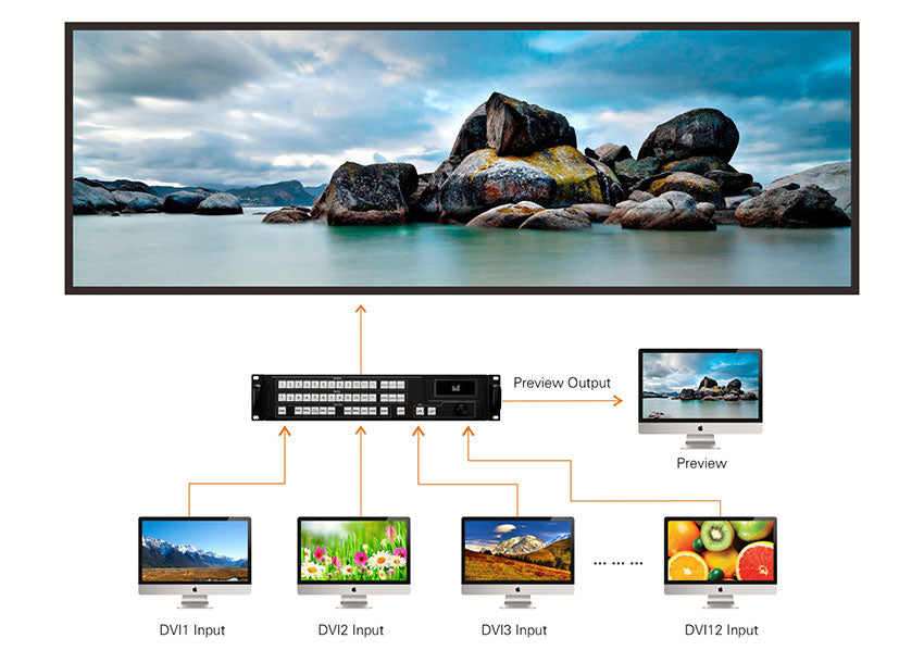 MIG-620C Series Video Seamless Switcher