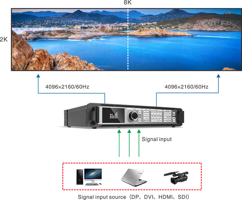 LED-W4000 Series 8Kx2K LED Video Processor