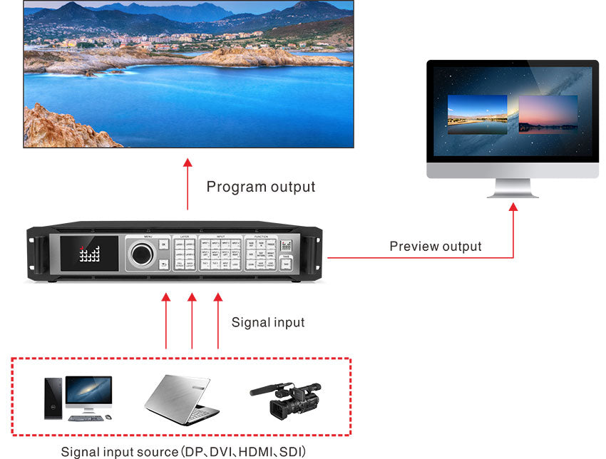 LED-W4000 Series 8Kx2K LED Video Processor