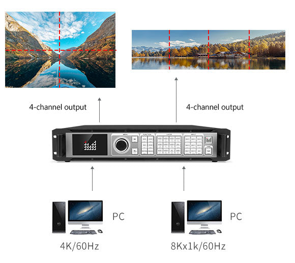 Magnimage MIG-640 4K Switcher Multi-Screen Splicing Processor LED Video Processor