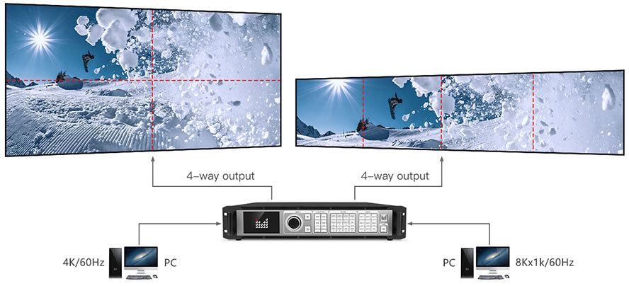 Magnimage MIG-EC40 4K Switcher Multi-Screen Splicing Processor