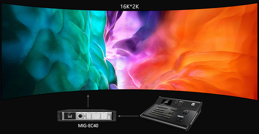 Magnimage MIG-EC40 4K Switcher Multi-Screen Splicing Processor