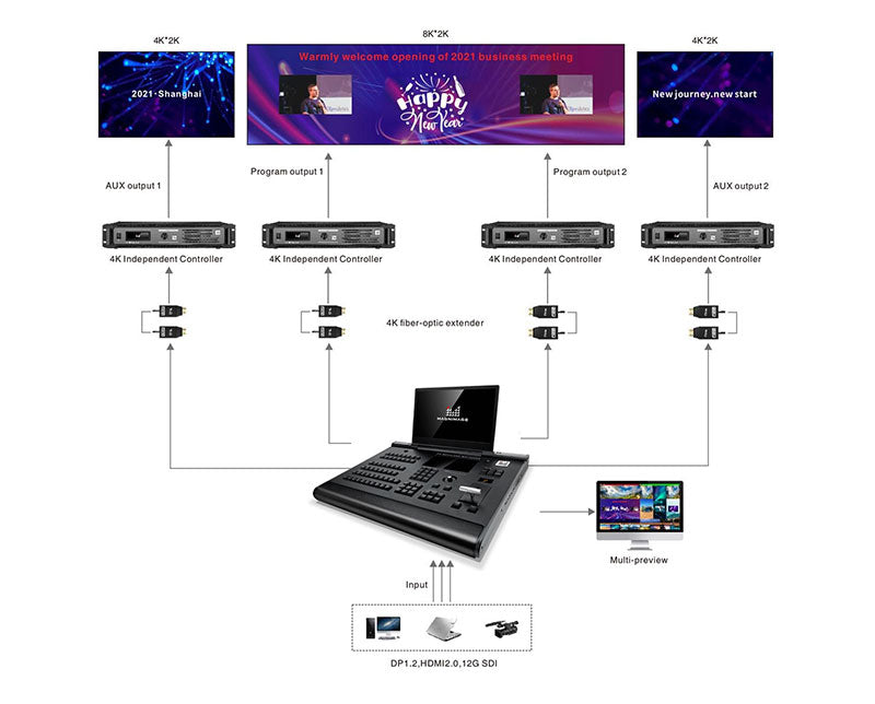 Magnimage MIG-EC90 Pro 8K Seamless Switcher Led Video Processor Console