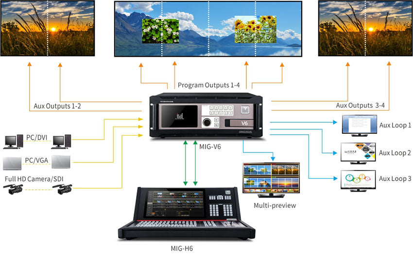 Magnimage MIG-H6 Video Console